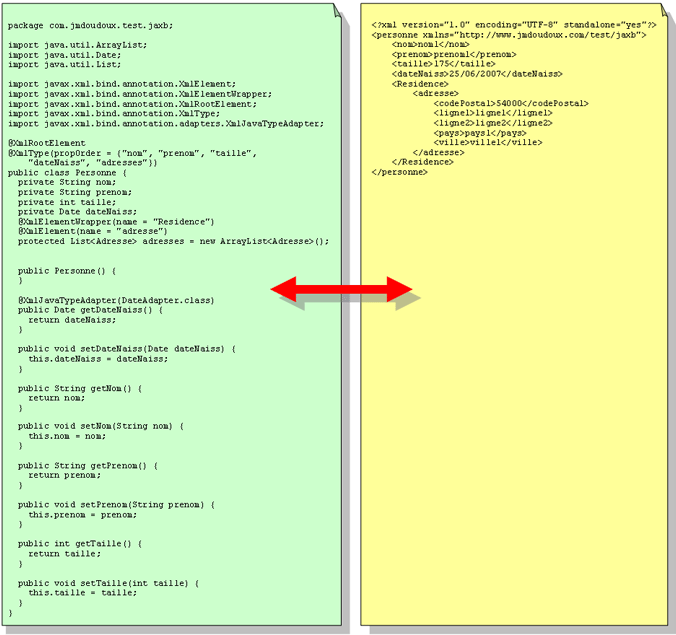 Exemple JAXB